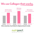 Naticol marine collagen clinical study bar chart results vs placebo - nutripact