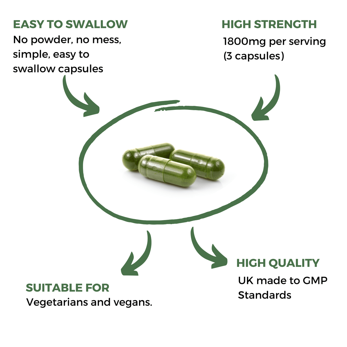 Nutripact Moringa Capsules showing key product attributes on a white background - Easy To Swallow, High Strength, Suitable for Vegetarians and Vegans & High Quality