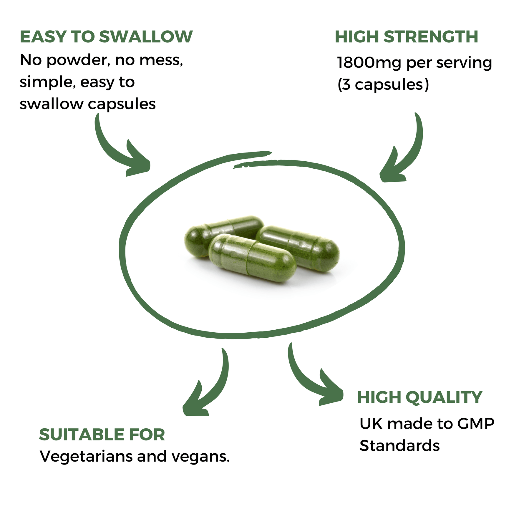 Nutripact Moringa Capsules showing key product attributes on a white background - Easy To Swallow, High Strength, Suitable for Vegetarians and Vegans & High Quality