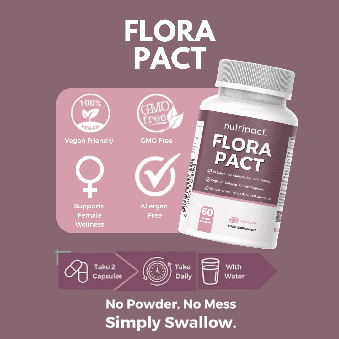 Nutripact Women's Flora Probiotic Capsules highlighting key product features on a purple background - Vegan Friendly, GMO Free, Supports Female Wellness & Allergen Free